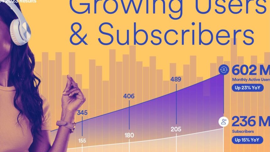 Spotify Now Has 100M Premium Subscribers Worldwide - MacRumors